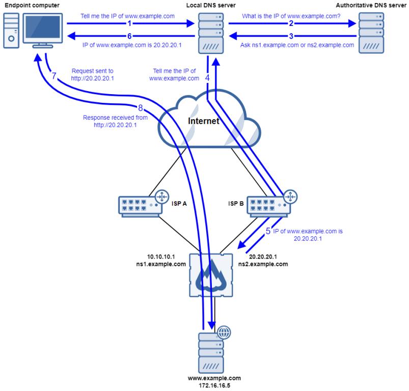 sophos firewall destek kolay teknoloji